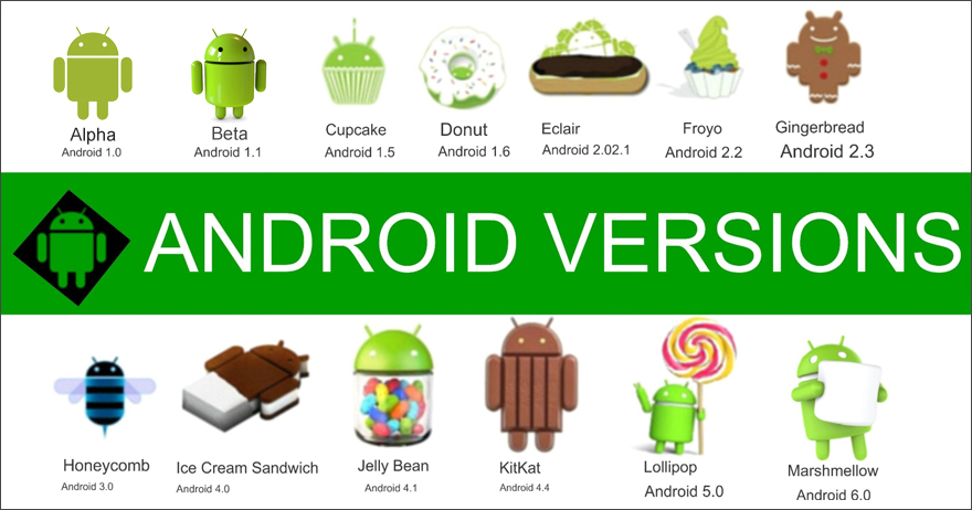A History Of Android Versions: Since Initial Release To ...